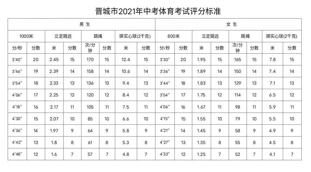 我市安排部署2021年中考体育,理化实验操作和信息技术考试考务工作